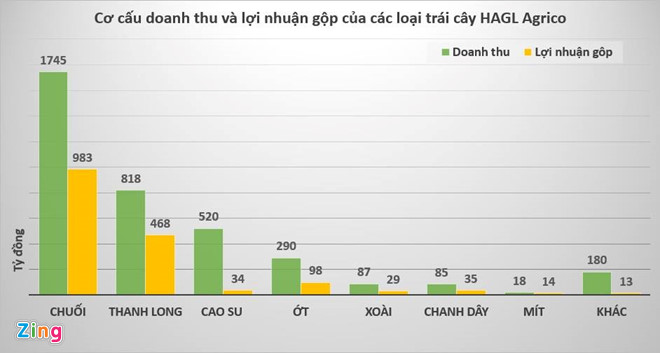 bau duc tuyen bo se trong sau rieng bo