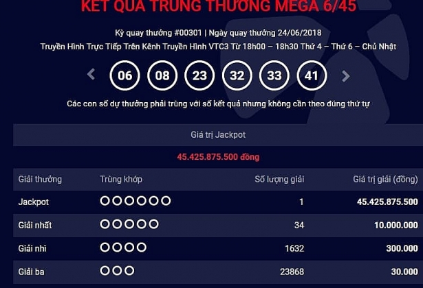 jackpot 1 tri gia hon 45 ty dong loai hinh 645 hom nay da no duoc ban ra tai tp ho chi minh