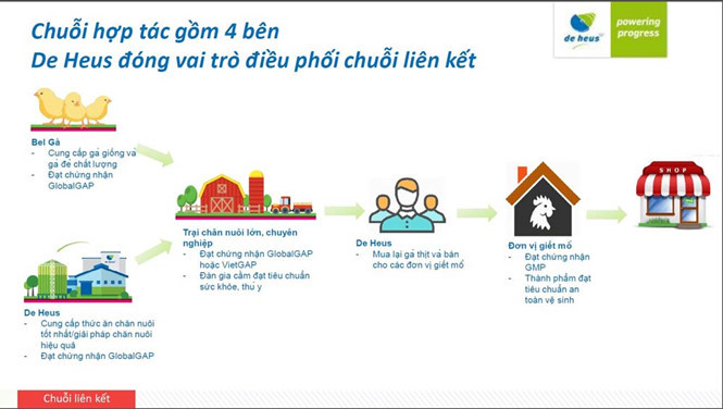 thit noi xuat ngoai doanh nghiep viet lai ra ria