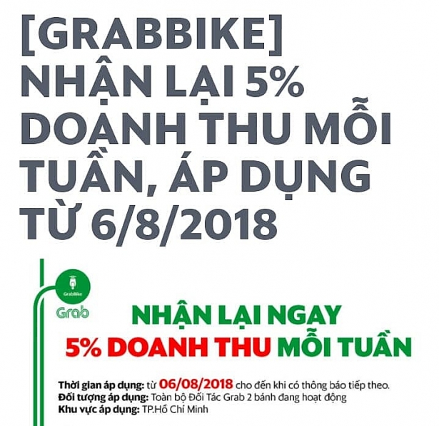 muon giu vung the doc quyen grab thuong 5 doanh thu moi tuan cho tai xe