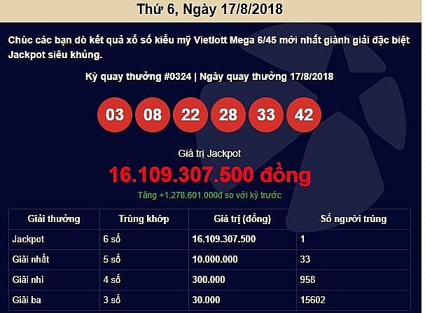 dau thang co hon jackpot no lien tiep 3 lan can tho don ty phu moi