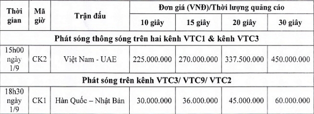 gia quang cao o tran olympic viet nam va uae van dang o con so khung