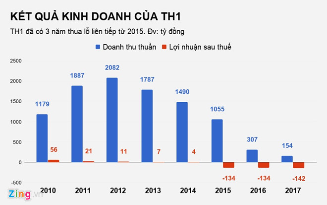 Hai 'con cưng' của Shark Vương chìm trong thua lỗ: VietABank đang 'ngồi trên đống lửa'? hai con cung cua shark vuong chim trong thua lo vietabank dang ngoi tren dong lua
