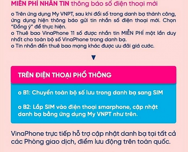 huong dan cach cap nhat so dien thoai cho thue bao vinaphone
