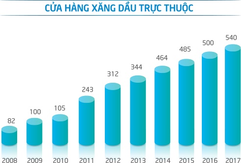 he thong cua hang cho thue pin sac nhanh san pham vinfast nhieu co nao