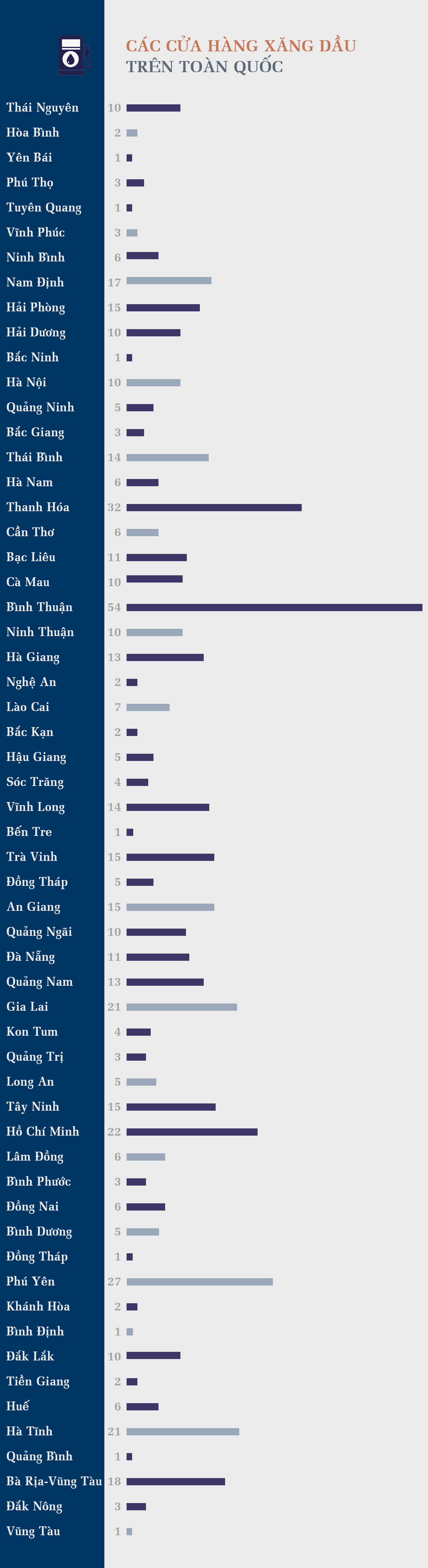 he thong cua hang cho thue pin sac nhanh san pham vinfast nhieu co nao