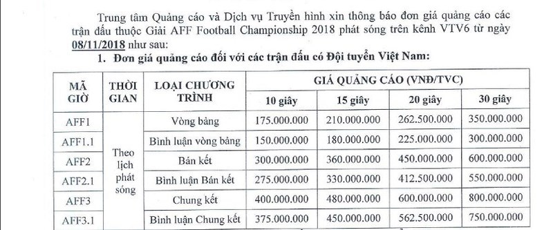 gan mot ti dong cho 30 giay quang cao trong tran chung ket aff cup 2018