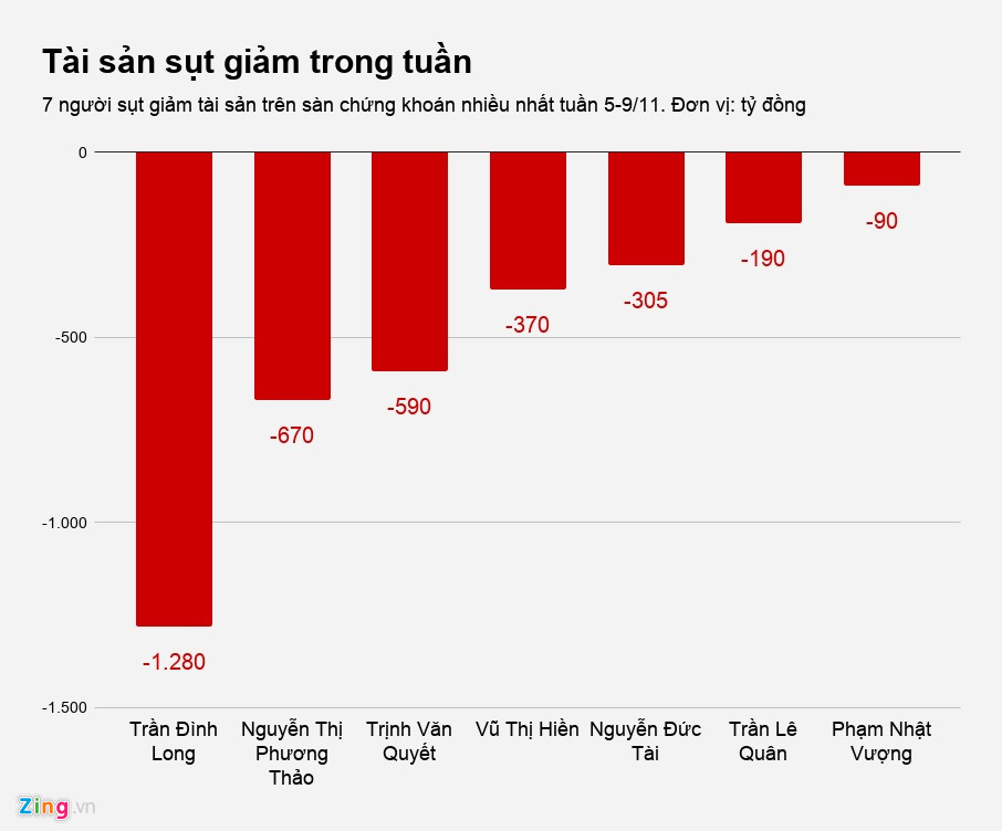 van den cua ong chu the gioi di dong