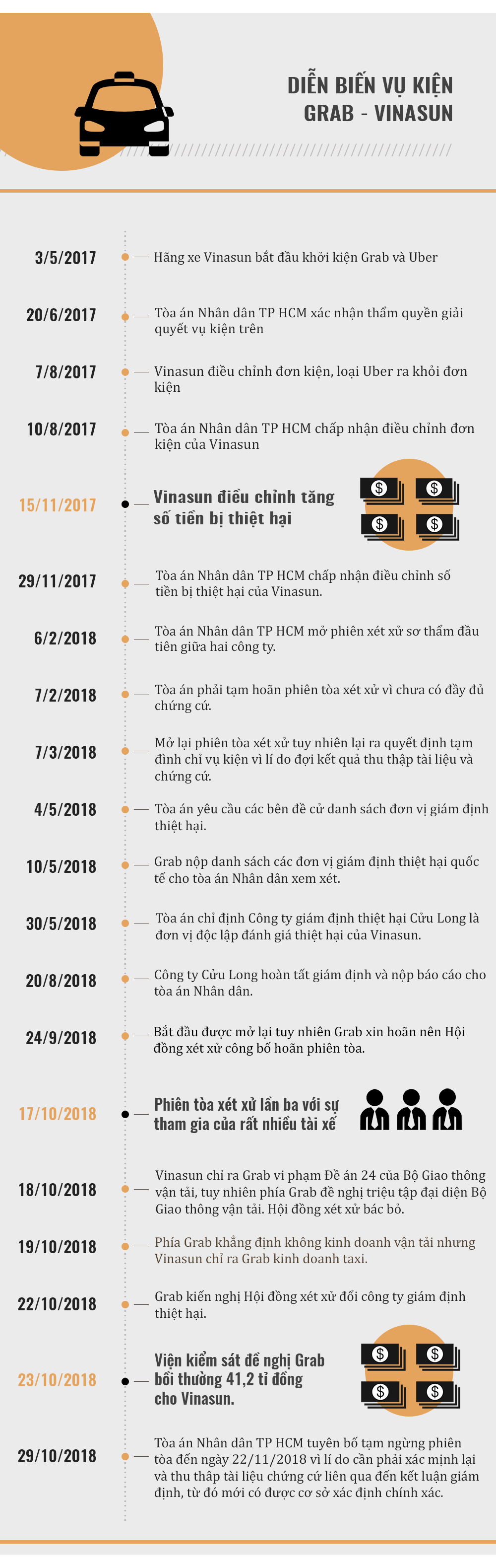 Vinasun - Grab nhọc nhằn 'cuộc chiến' chưa có hồi kết vinasun grab nhoc nhan cuoc chien chua co hoi ket