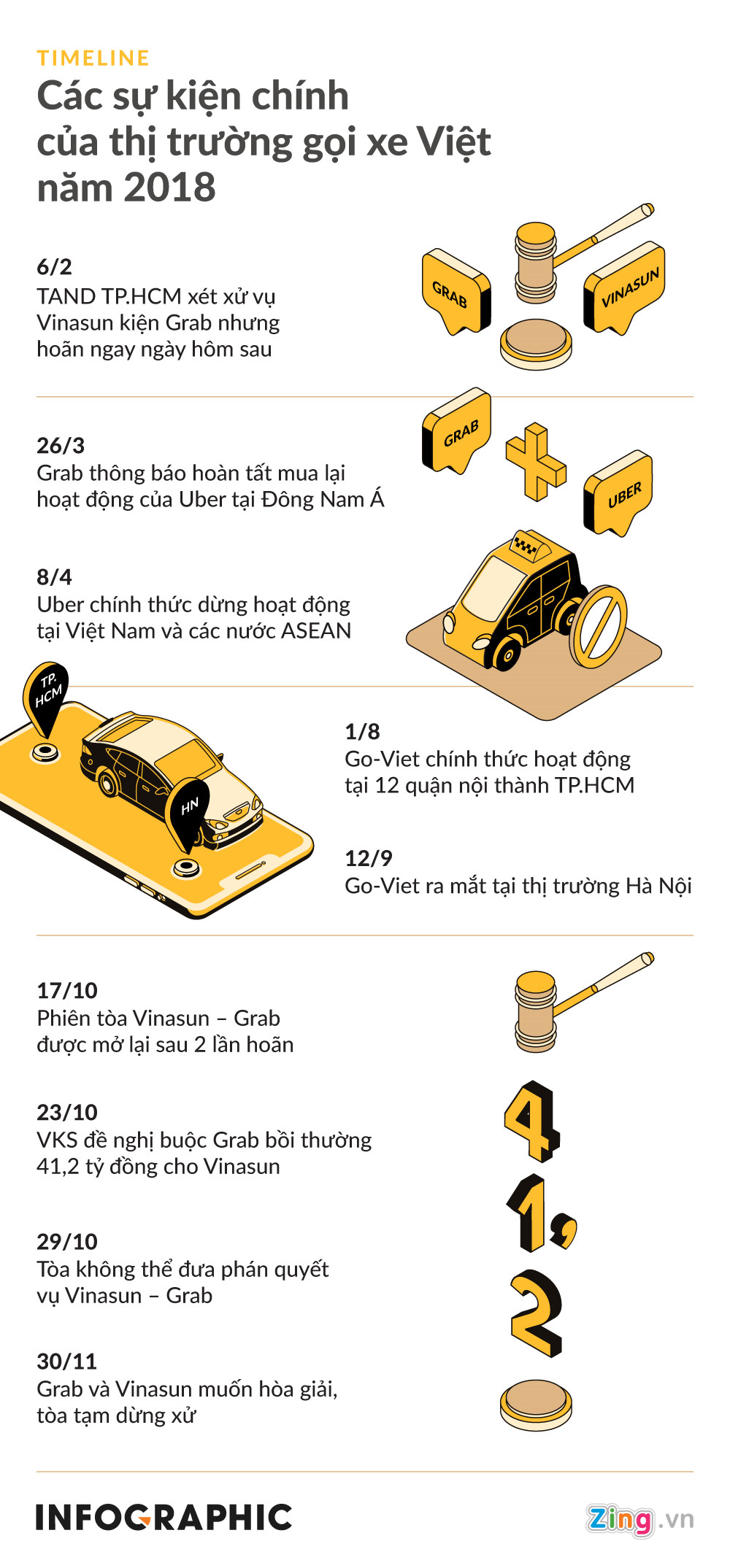 grab go viet vinasun va mot nam bien dong cua thi truong goi xe