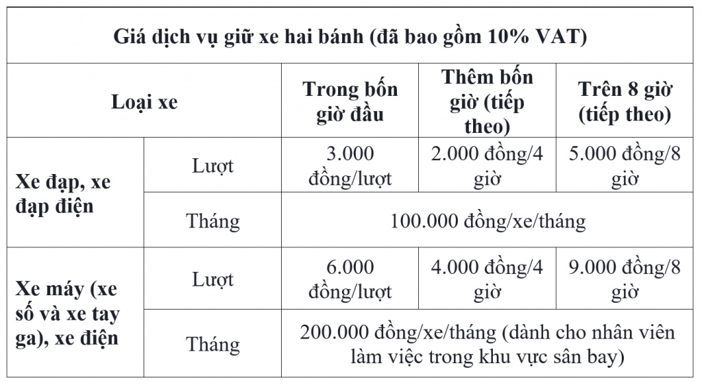 san bay tan son nhat tang gia giu xe dip tet 2019