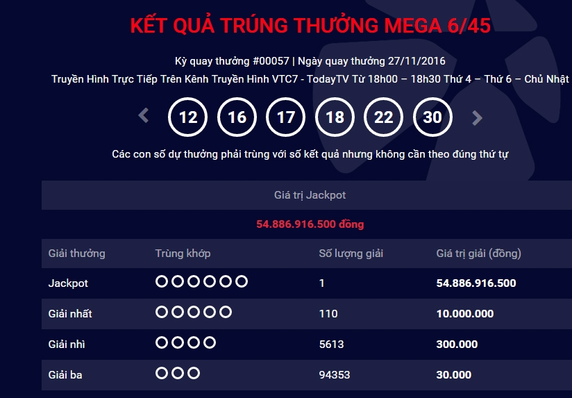 sau 1 tuan ve so kieu my lai co nguoi trung doc dac gan 55 ty