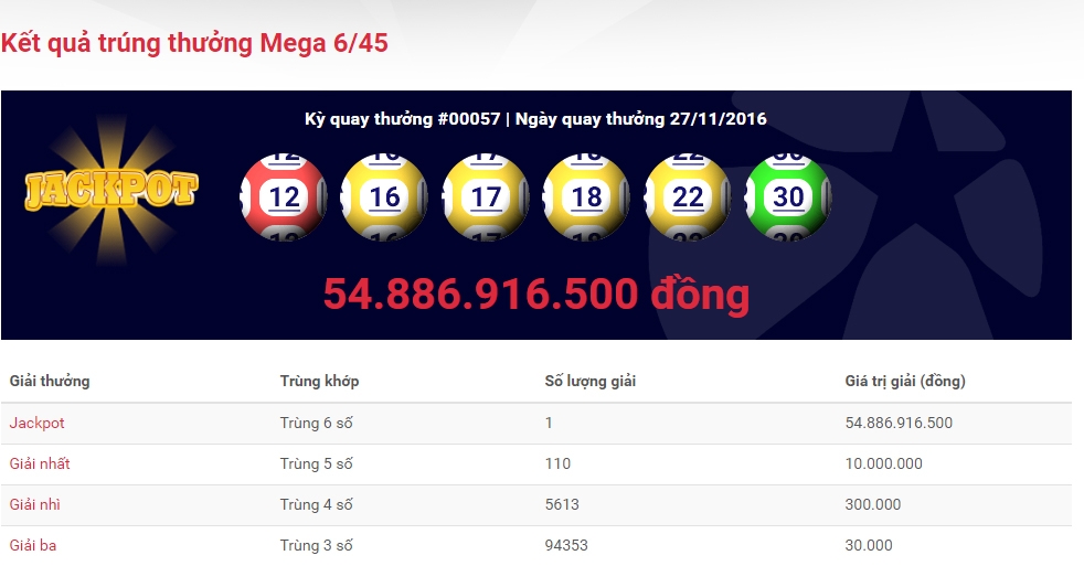 tp hcm lan thu 2 ve trung giai jackpot 55 ty dong duoc phat hanh tai q5