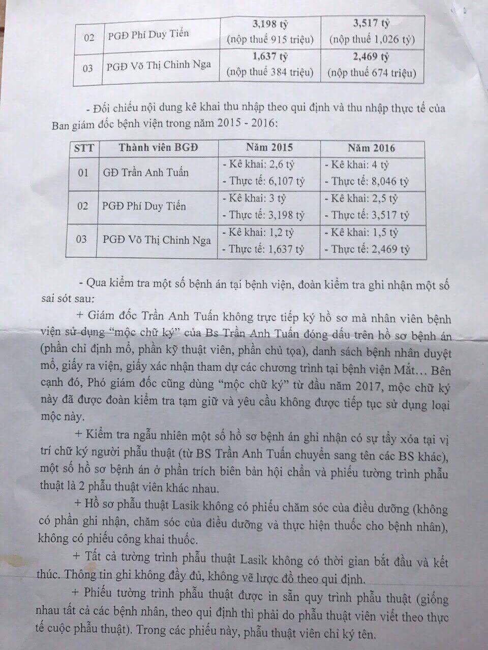phat hien hang loat sai pham tai benh vien mat tp hcm