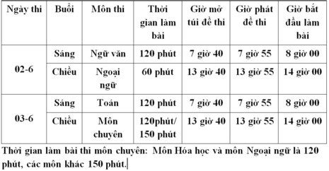 71000 hoc sinh tp hcm sap thi lop 10 can chu y nhung dieu nay