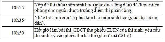 lich thi thpt quoc gia 2017