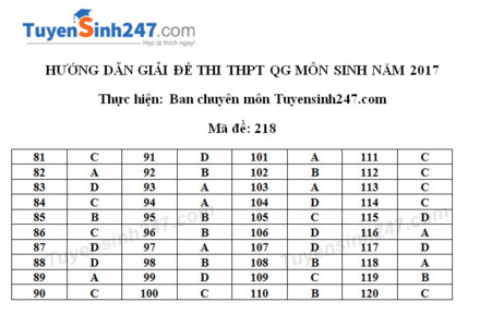 dap an tham khao day du cac ma de thi mon sinh hoc ky thi thpt quoc gia 2017