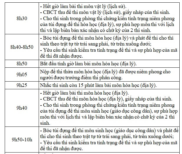 thi thpt lan dau thi sinh thi trac nghiem lich su dia ly giao duc cong dan