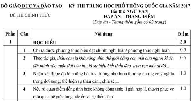 tu tranh cai thau cam den de thi ngu van chua tron ven