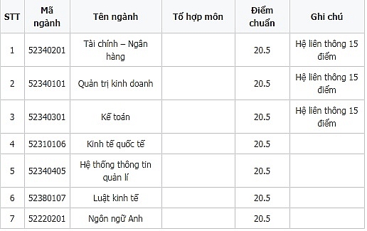 Dự báo điểm chuẩn ĐH năm 2017 ở tất cả các khối du bao diem chuan dh nam 2017 o tat ca cac khoi