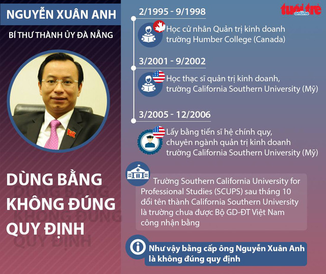 bang cua ong nguyen xuan anh bo giao duc va dh bach khoa ha noi lien quan gi