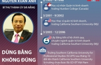 uy ban kiem tra tu de nghi bo chinh tri xem xet ky luat bi thu da nang nguyen xuan anh