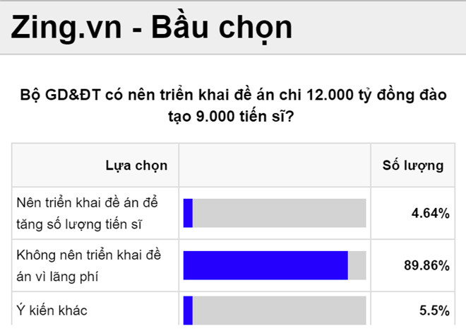 bo truong gddt noi gi ve de an chi 12000 ty dao tao 9000 tien si