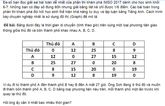 dap an bai toan giao thong o cuoc thi imso 2017