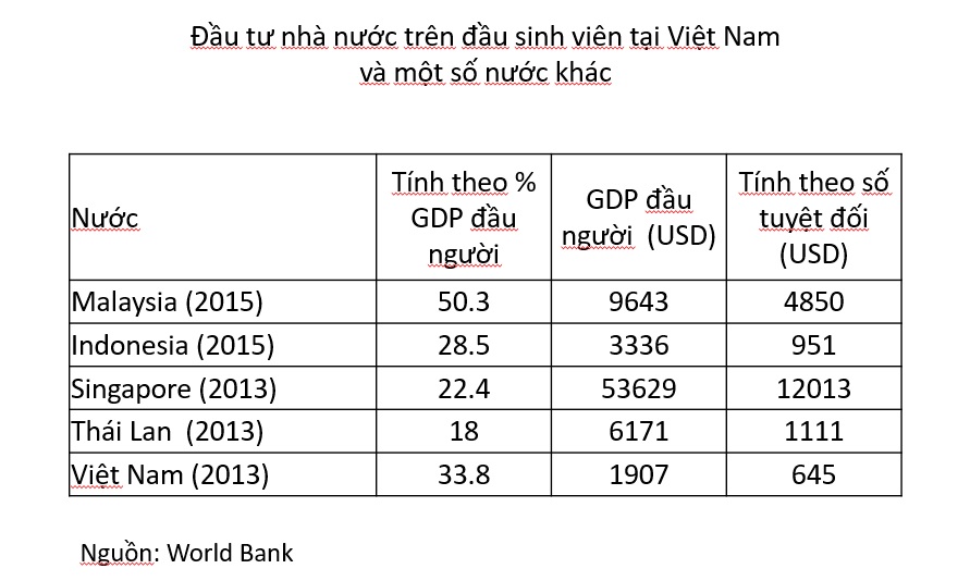 gs ngo bao chau nghien cuu chien luoc phat trien giao duc dai hoc viet nam