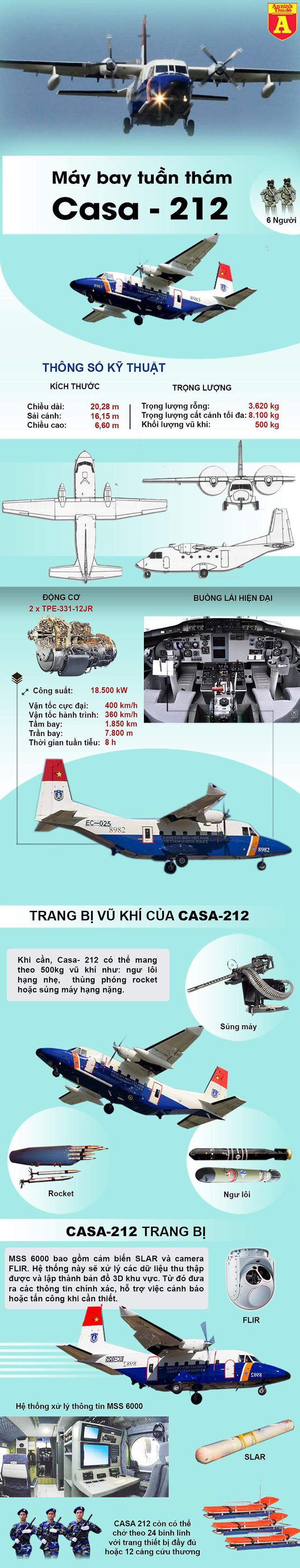 casa 212 mat than tren bien cua viet nam