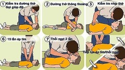 Hi hữu: Bé gái 8 tuổi tử vong do bị đuối nước trong bồn tắm
