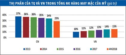 det may viet trong tam bao thuong mai my trung co hoi va thach thuc song hanh