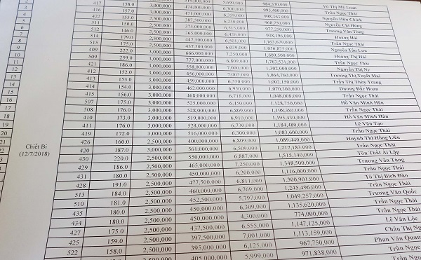 phu vang thua thien hue dau hieu bat thuong tai phien dau gia 43 lo dat