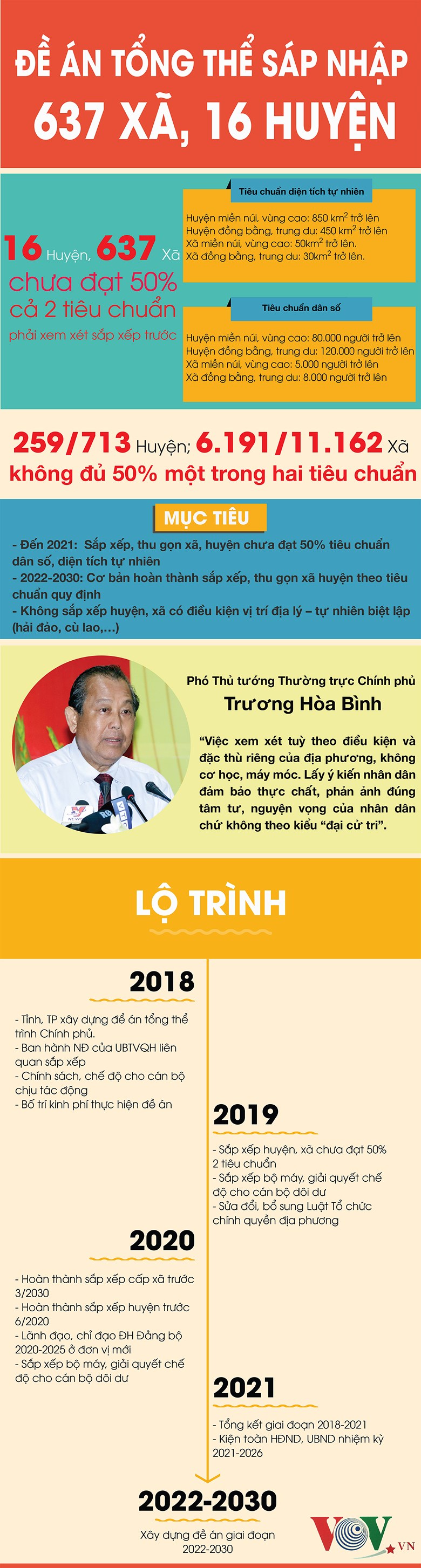 inforgraphics de an tong the sap nhap 637 xa 16 huyen