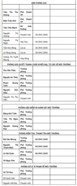 vu cuc co 3 lanh dao 1 nhan vien tong cuc moi truong len tieng