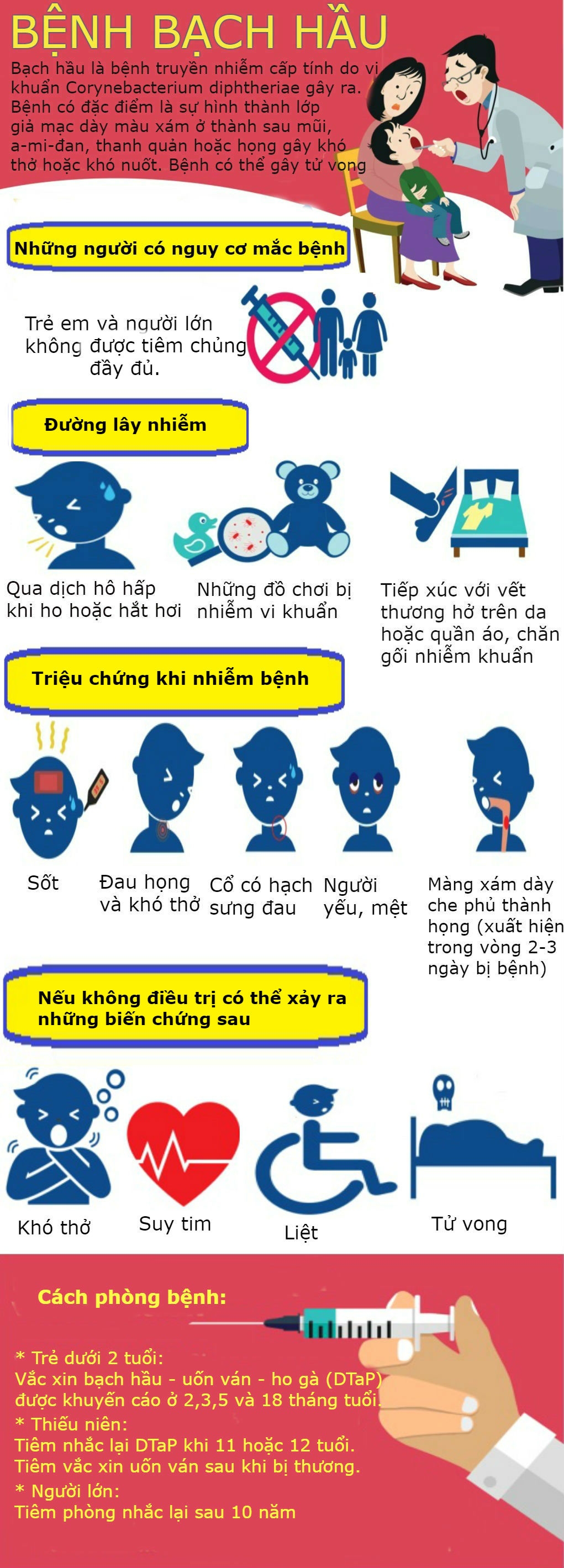 infographics nhung dieu nhat dinh phai biet ve benh bach hau