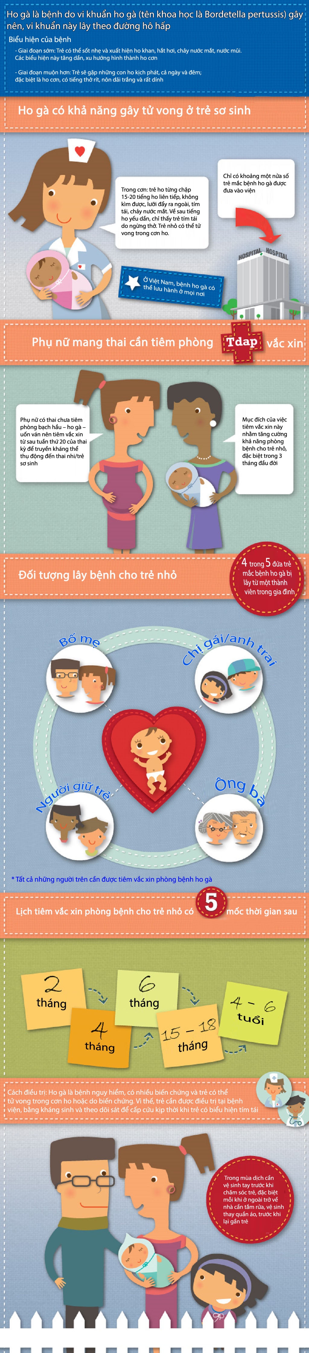 infographics benh ho ga va moc quan trong tiem phong cho tre nho