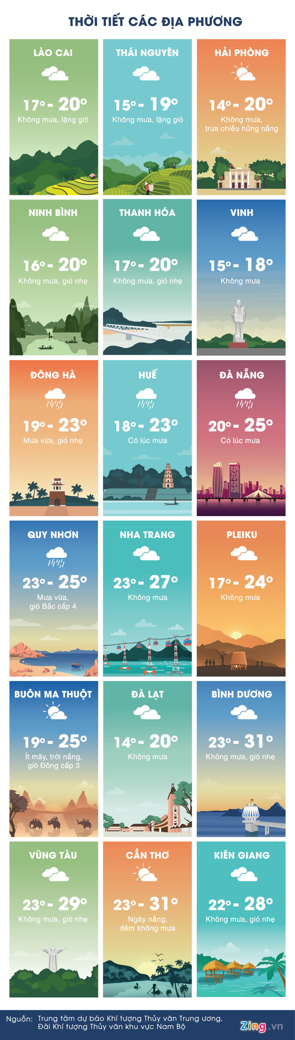 thoi tiet ngay 11 ha noi va sai gon nang dep ngay dau nam moi