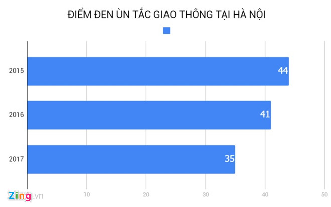 un tac giao thong o ha noi tphcm dien ra thuong xuyen kho kiem soat