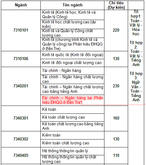 truong dh kinh te luat danh 15 chi tieu uu tien xet tuyen hoc sinh gioi