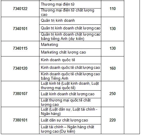 truong dh kinh te luat danh 15 chi tieu uu tien xet tuyen hoc sinh gioi
