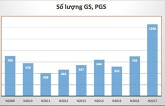 Tôi có bằng chứng về tiêu cực trong xét chức danh PGS, GS