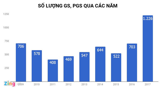bo truong giao duc va y te khong nhat thiet phai la giao su