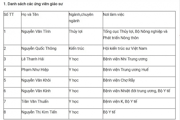 Hôm nay chốt kết quả rà soát giáo sư, phó giáo sư năm 2017 hom nay chot ket qua ra soat giao su pho giao su nam 2017
