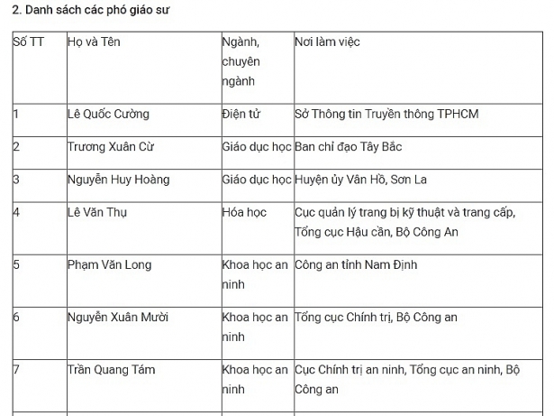 Hôm nay chốt kết quả rà soát giáo sư, phó giáo sư năm 2017 hom nay chot ket qua ra soat giao su pho giao su nam 2017