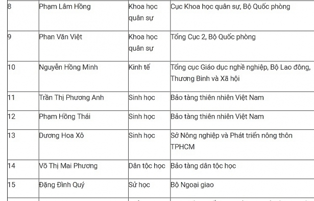 Hôm nay chốt kết quả rà soát giáo sư, phó giáo sư năm 2017 hom nay chot ket qua ra soat giao su pho giao su nam 2017