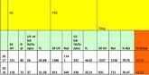 Thấy gì qua những con số của 'chuyến tàu' phong GS, PGS?