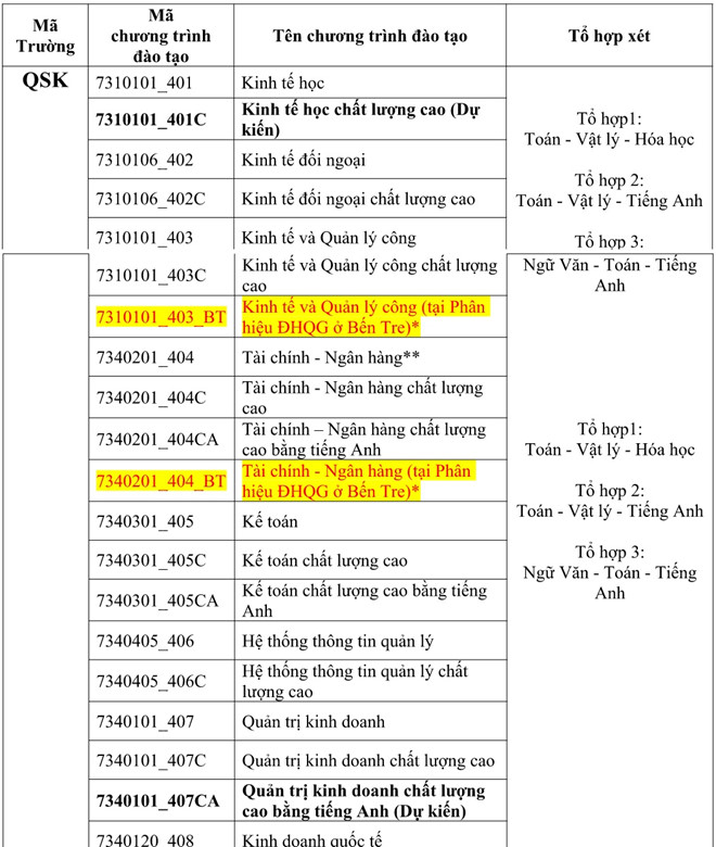 dh kinh te luat tphcm tuyen sinh tai co so ben tre