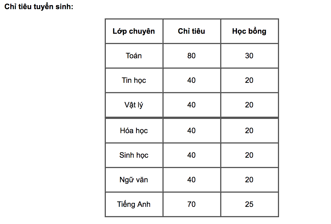 thpt chuyen dh su pham ha noi tuyen 350 chi tieu vao lop 10