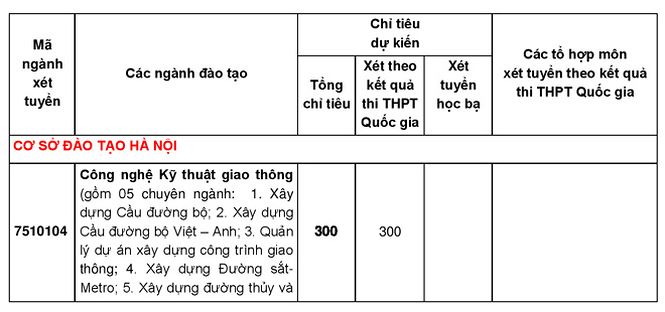 mien hoc phi toan khoa hoc cho 50 sinh vien dat tu 25 diem tro len